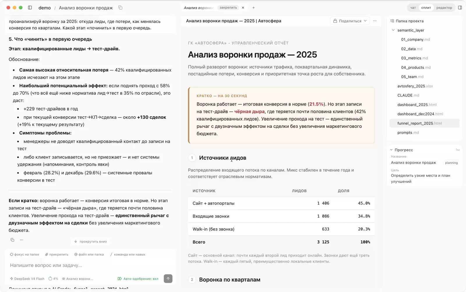 Разбор воронки продаж